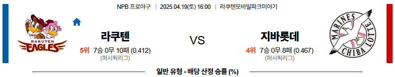 04월 19일 16:00 NPB 라쿠텐 지바롯데