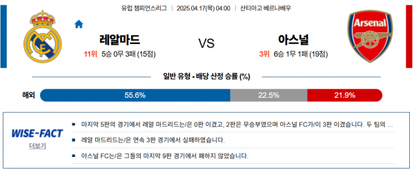 4월 17일 UEFA챔스 레알마드 vs 아스널