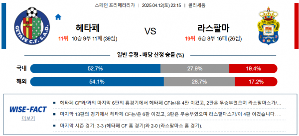 4월 12일 프리메라리가 헤타페 vs 라스팔마
