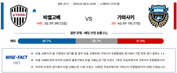 4월 16일 J리그 비셀고베 vs 가와사키