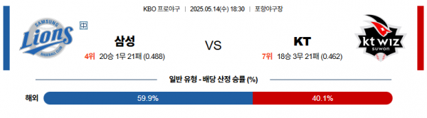 5월 14일 KBO 삼성 vs KT