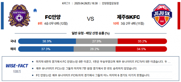 4월 26일 K리그 FC안양 vs 제주SKFC