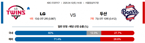 4월 12일 KBO LG vs 두산