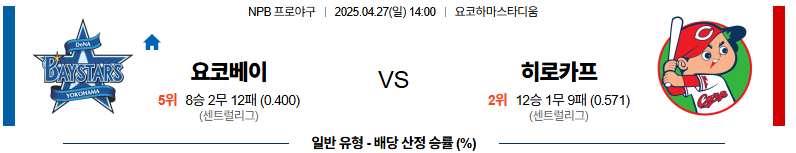 04월 27일 14:00 NPB 요코하마 히로시마