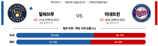 5월 19일 MLB 밀워브루 vs 미네트윈