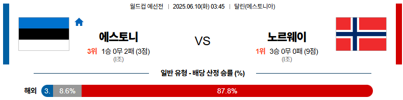 06월 10일 03:45 월드컵 예선전 에스토니아 노르웨이
