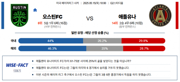 5월 15일 MLS 오스틴FC vs 애틀유나