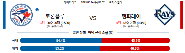 05월 14일 08:07 MLB 토론토 vs 탬파베이