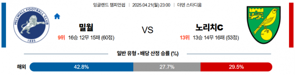 4월 21일 EPL챔 밀월 vs 노리치c