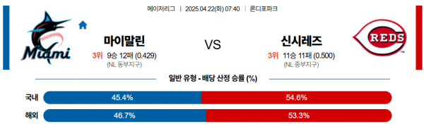4월 22일 MLB 마이말린 vs 신시레즈