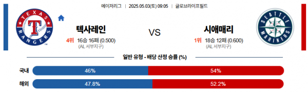 5월 3일 MLB 텍사레인 vs 시애매리