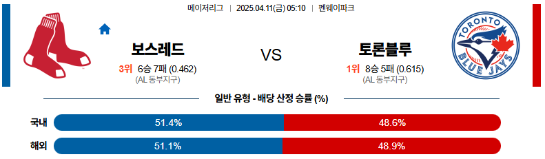 04월 11일 05:10 MLB 보스턴 토론토