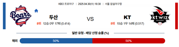 4월 30일 KBO 두산 vs KT