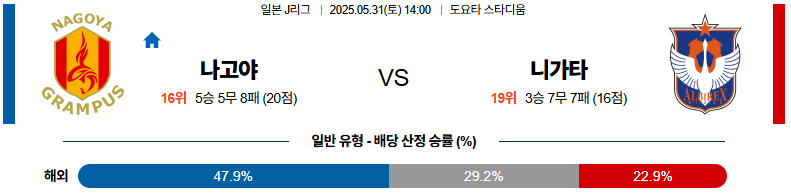 05월 31일 14:00 J리그 1 나고야 그램퍼스 알비렉스 니가타