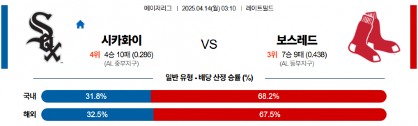 4월 14일 MLB 시카화이 vs 보스레드