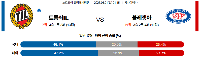 06월 01일 01:45 노르웨이 1부 트롬쇠 IL 볼라렝가