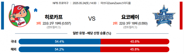 5월 24일 NPB 히로카프 vs 요코베이