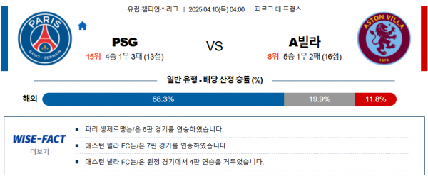 4월 10일 챔피언스리그 PSG vs A빌라