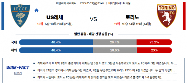 5월 19일 세리에A US레체 vs 토리노