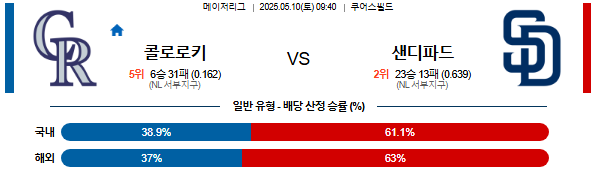 05월 10일 09:40 MLB 콜로라도 vs 샌디에이고
