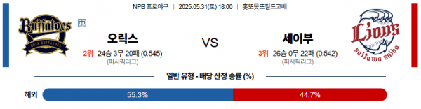 5월 31일 NPB 오릭스 vs 세이부