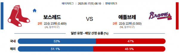 5월 17일 MLB 보스레드 vs 애틀브레