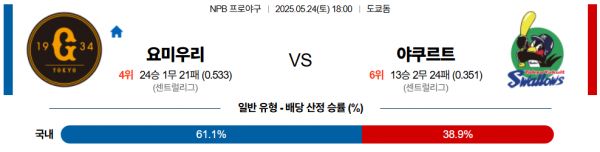 5월 24일 NPB 요미우리 vs 야쿠르트