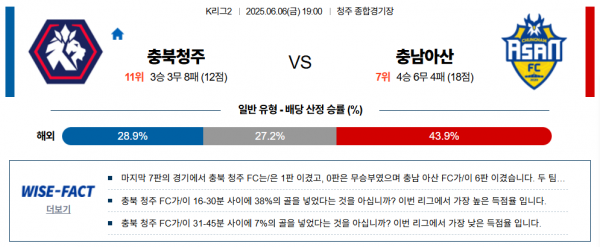 6월 6일 K리그2 충북청주 vs 충남아산
