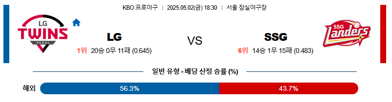 05월 02일 16:00 KBO LG vs SSG
