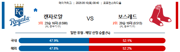 05월 10일 08:40 MLB 캔자스시티 vs 보스턴