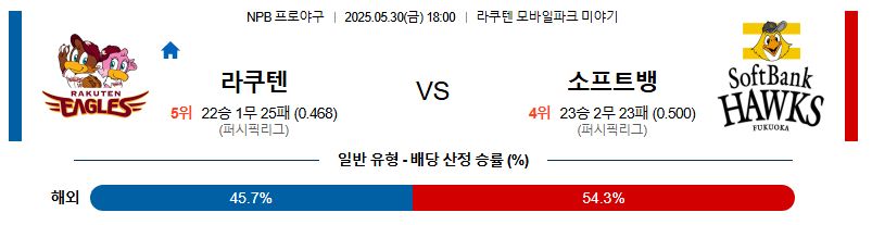 05월 30일 18:00 NPB 라쿠텐 vs 소프트뱅크