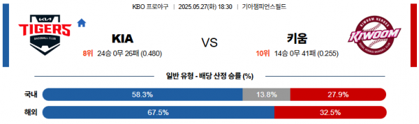5월 27일 KBO KIA va 키움