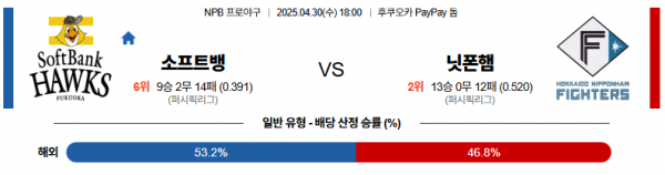 4월 30일 NPB 소프트뱅 vs 닛폰햄