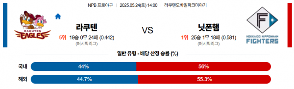 5월 24일 NPB 라쿠텐 vs 닛폰햄