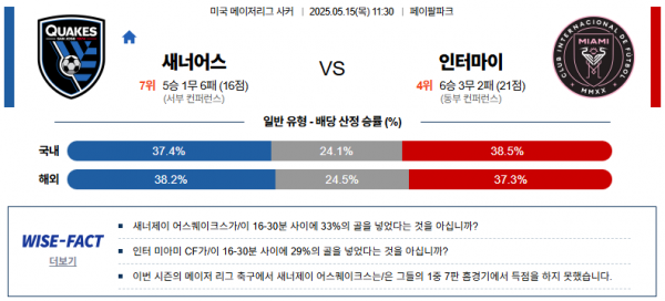 5월 15일 MLS 새너어스 vs 인터마이
