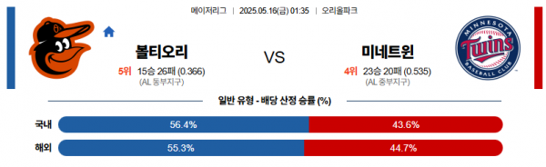 5월 16일 MLB 볼티오리 vs 미네트윈