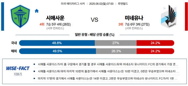 6월 2일 MLS 시애사운 vs 미네유나