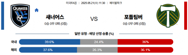 5월 21일 미국FA컵 산호세 vs 포틀팀버