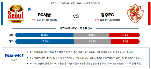 4월 19일 K리그1 FC서울 vs 광주FC