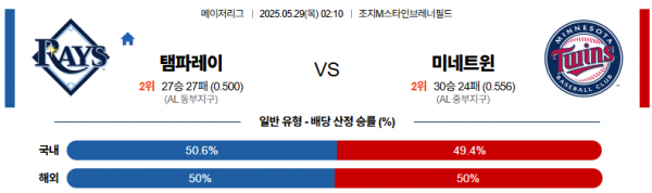 5월 29일 MLB 탬파레이 vs 미네트윈