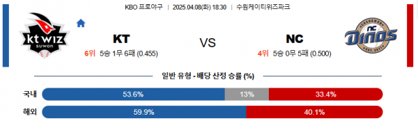 4월 8일 KBO KT vs NC