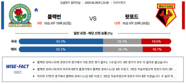 4월 26일 EPL챔 블랙번 vs 왓포드