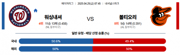 4월 25일 MLB 워싱내셔 vs 볼티오리