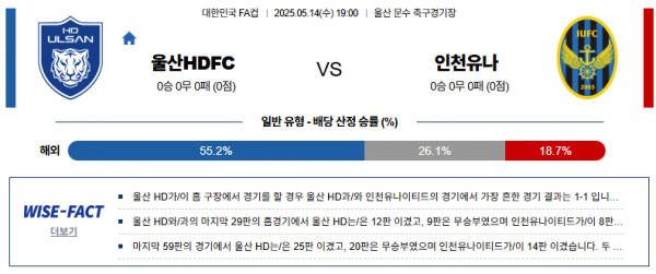 5월 14일 한국FA컵 울산HDFC vs 인천유나