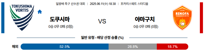06월 11일 18:30 일본 일왕배 도쿠시마 보르티스 레노파 야마구치