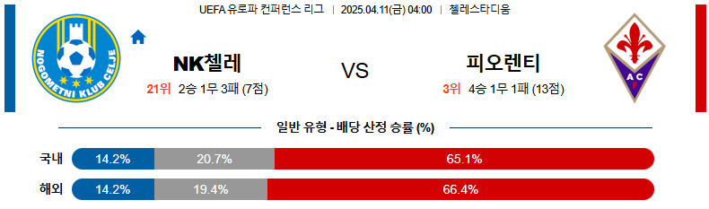 04월 11일 04:00 UEFA 컨퍼런스리그 NK 첼레 ACF 피오렌티나
