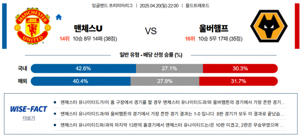 4월 20일 EPL 맨유 vs 울버햄튼