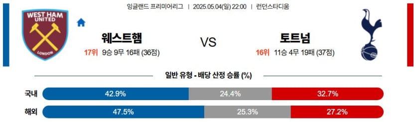 05월 04일 22:00 프리미어리그 웨스트햄 토트넘 홋스퍼