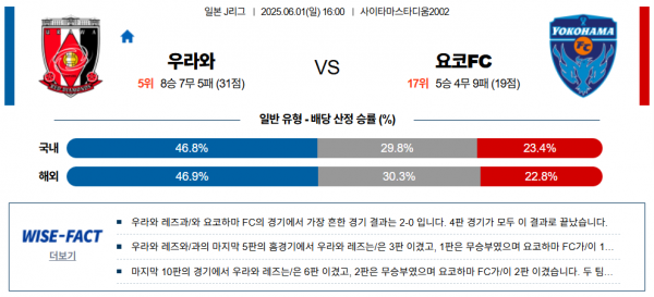 6월 1일 J리그 우라와 vs 요코FC
