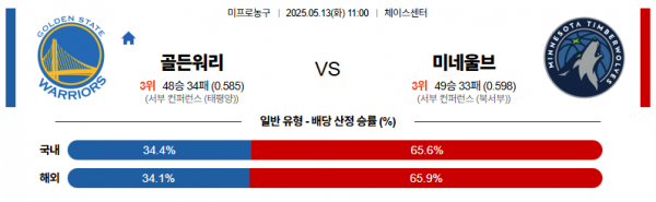 5월 13일 NBA 골든워리 vs 미네울브